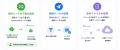 formrun、「API連携機能」第二弾をリリース。問い合わ
