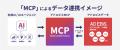 アドエビス、2026年9月上旬よりMCPに対応 ～生成AIやA