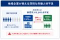 月1万円から小さくスタート！地域企業の人材不足・採