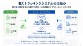 UPDATER、アワリーマッチング対応の電力トラッキング
