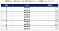 ブランド戦略研究所発「トレンドClip」　カレー人気は