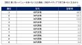 ブランド戦略研究所発「トレンドClip」　カレー人気は