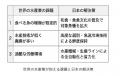 水産機械・生産ラインの設計・製造を手掛ける株）シー