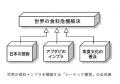 水産機械・生産ラインの設計・製造を手掛ける株）シー
