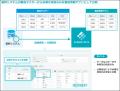 楽々Webデータベースが外部データベースをノーコutf-8