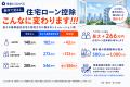 中古マンションの住宅ローン控除を増やせるか無料診断