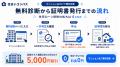 中古マンションの住宅ローン控除を増やせるか無料診断