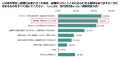 【世代別防災意識調査 2026】真夏の停電対応「どうす