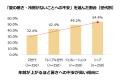 【世代別防災意識調査 2026】真夏の停電対応「どうす
