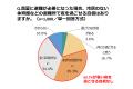 【世代別防災意識調査 2026】真夏の停電対応「どうす
