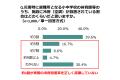 【世代別防災意識調査 2026】真夏の停電対応「どうす