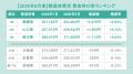 全国正社員平均月給は「297,655円」で前月から0.29%増