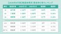 全国アルバイト・パート平均時給は「1,270円」で前月