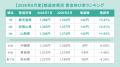 全国派遣平均時給は「1,610円」で前月から0.44%増加【