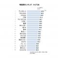 シズルワードの2026年最新ランキングを公開　味utf-8