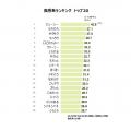 シズルワードの2026年最新ランキングを公開　味utf-8