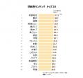 シズルワードの2026年最新ランキングを公開　味utf-8