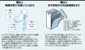【9月1日は防災の日】日常使いがもしもの備えにutf-8