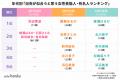 【20代~40代の女性600人にアンケート】浴衣が似合う 【20代~40代の女性600人にアンケート】浴衣が似合う