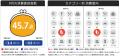 博報堂生活総研[来月の消費予報・2026年9月]（消費意
