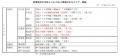 長谷工ライブネット　近畿圏568駅の賃料相場を可視化