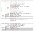 長谷工ライブネット　近畿圏568駅の賃料相場を可視化