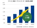売場から広がる「8月18日ビーフンの日」全国の店頭・