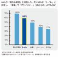 災害時、本当に困るのは飲み水ではなく「トイレ」だっ