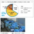 災害時、本当に困るのは飲み水ではなく「トイレ」だっ