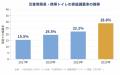 災害時、本当に困るのは飲み水ではなく「トイレ」だっ