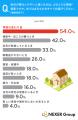 喘息・アトピーがある人の約86%が「住まいの空気環境