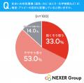 喘息・アトピーがある人の約86%が「住まいの空気環境