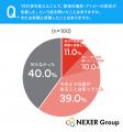 喘息・アトピーがある人の約86%が「住まいの空気環境
