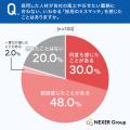 【採用ミスマッチ調査】発覚の43.8%が「入社直後」―見 【採用ミスマッチ調査】発覚の43.8%が「入社直後」―見