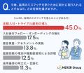 【採用ミスマッチ調査】発覚の43.8%が「入社直後」―見 【採用ミスマッチ調査】発覚の43.8%が「入社直後」―見
