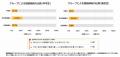【調査報告&セミナー開催】中高生世代4,000人調査報 【調査報告&セミナー開催】中高生世代4,000人調査報