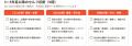 新規事業提案制度の継続期に表面化する課題を整理した 新規事業提案制度の継続期に表面化する課題を整理した