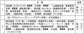 【新潟県長岡市】好評につき今年も運行決定!特別運行 【新潟県長岡市】好評につき今年も運行決定!特別運行