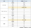 【飲みかけのペットボトル飲料を調査】35℃で24時間後 【飲みかけのペットボトル飲料を調査】35℃で24時間後