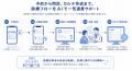 医師の時間を、医師にしかできない仕事へ。コンヴァノ