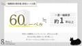 作家数は東京ドーム13個分、作品総数は8,200年分!? 数 作家数は東京ドーム13個分、作品総数は8,200年分!? 数