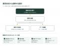 経営がわかるエンジニアが、社長の隣に常駐して、判断 経営がわかるエンジニアが、社長の隣に常駐して、判断