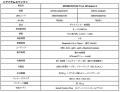 ゼンハイザーで初めてユーザー自身でバッテリー交換可 ゼンハイザーで初めてユーザー自身でバッテリー交換可