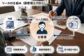 レーザー製品の導入コストでお悩みの方へ！ 高額設備