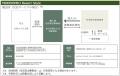 「モンドミオ沖縄リゾート 恩納村冨着」第二期１次申