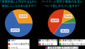 共働き世帯の約8割が「育児の悩み」を抱える宮城県で 共働き世帯の約8割が「育児の悩み」を抱える宮城県で