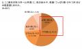秋のゆらぎ肌トラブル調査|株式会社PA Communication 秋のゆらぎ肌トラブル調査|株式会社PA Communication