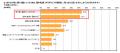 秋のゆらぎ肌トラブル調査|株式会社PA Communication 秋のゆらぎ肌トラブル調査|株式会社PA Communication