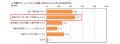 秋のゆらぎ肌トラブル調査|株式会社PA Communication 秋のゆらぎ肌トラブル調査|株式会社PA Communication