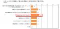 秋のゆらぎ肌トラブル調査|株式会社PA Communication 秋のゆらぎ肌トラブル調査|株式会社PA Communication